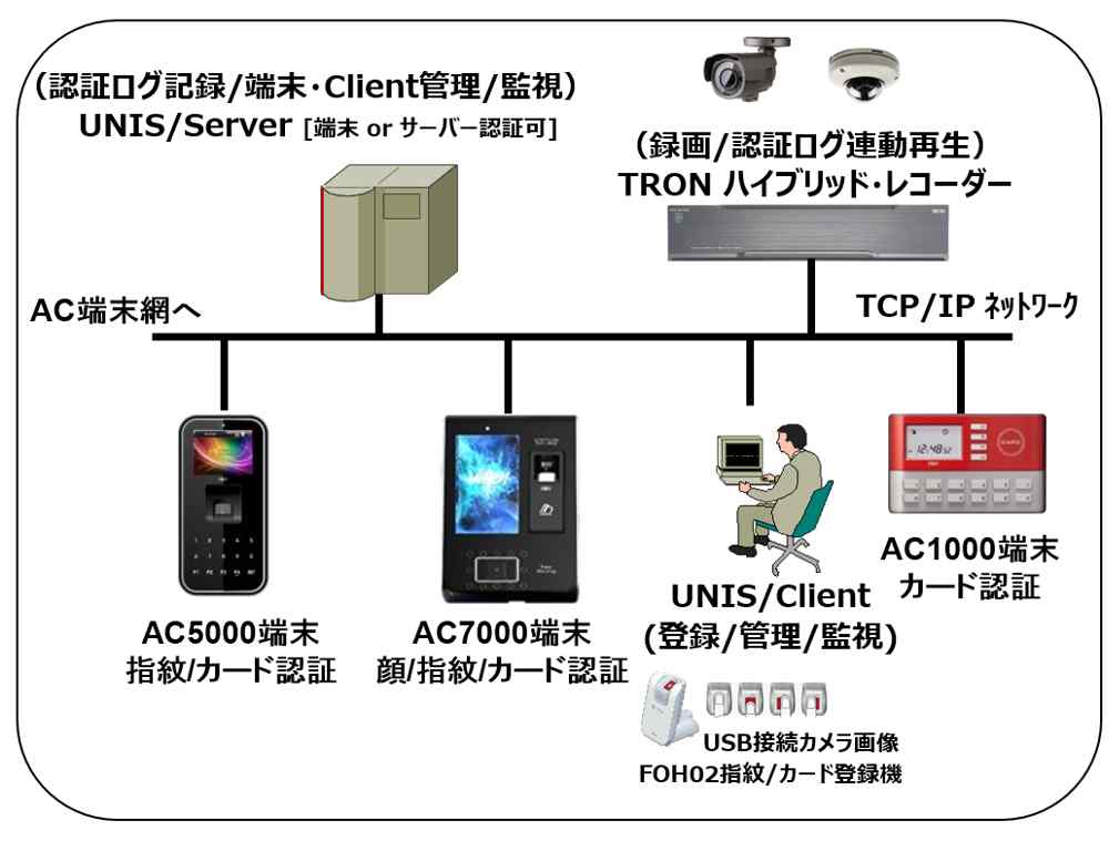 UNISシステムズ