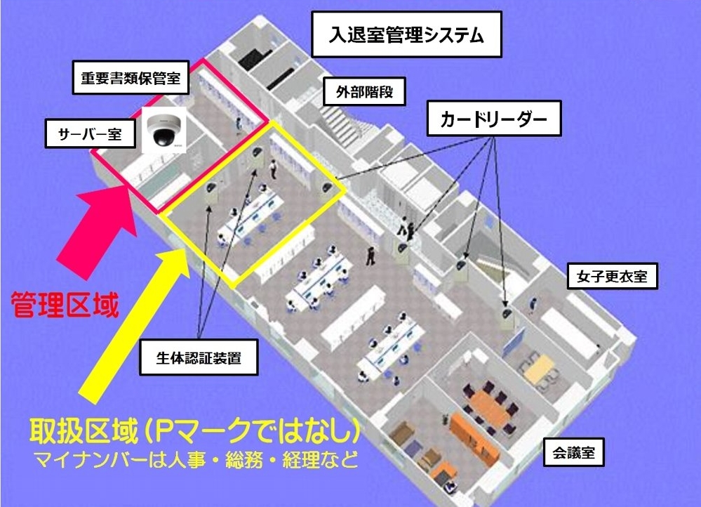 入退管理システム図・トップ画面